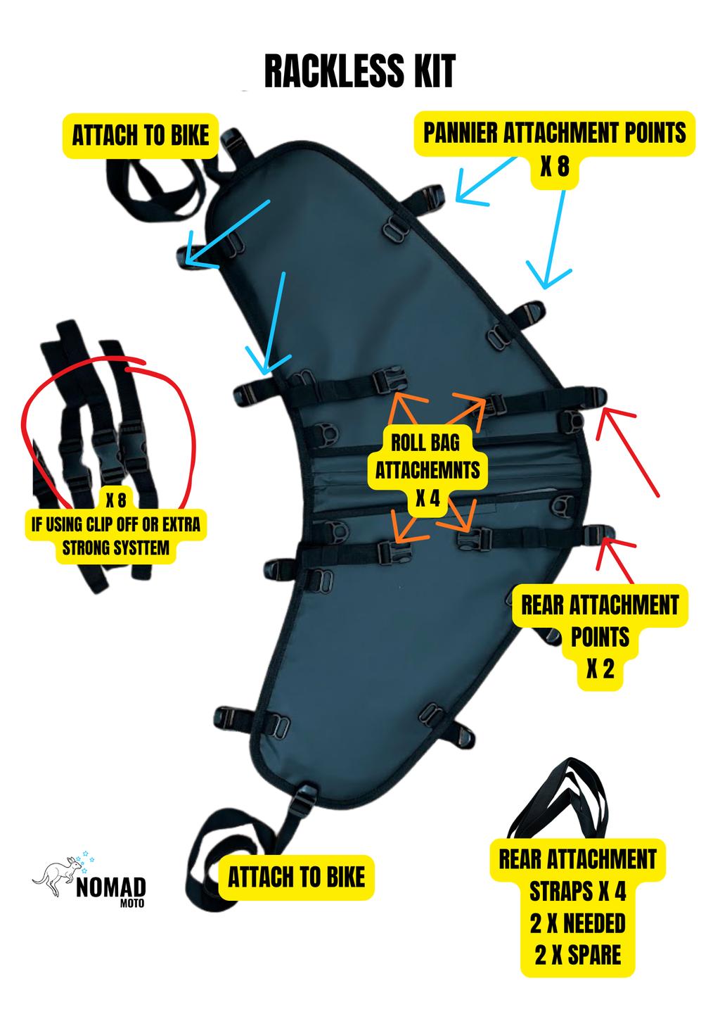 NOMAD MOTO Rackless 80L – Waterproof Soft Luggage